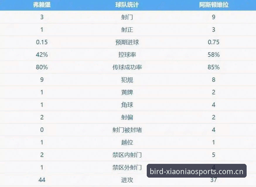阿斯顿维拉3-0大胜弗赖堡：埃梅里欧联杯五冠王深度解析